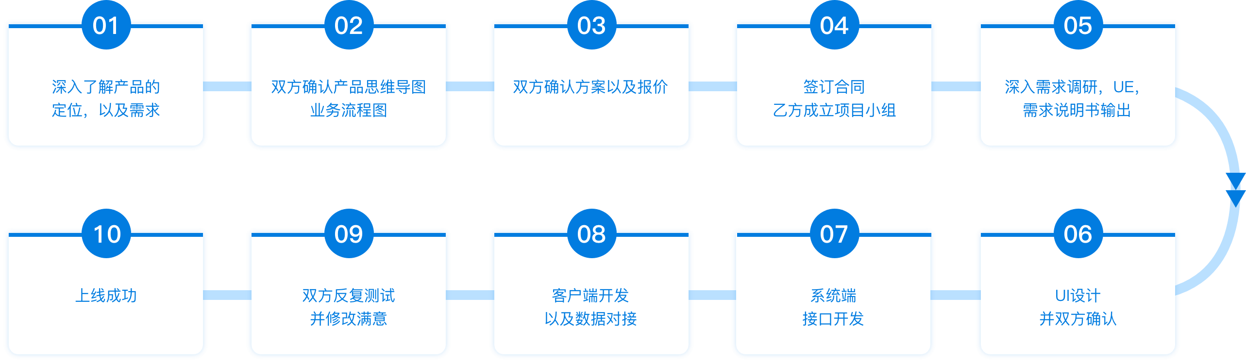 Z6尊龙·凯时(中国)-官方网站