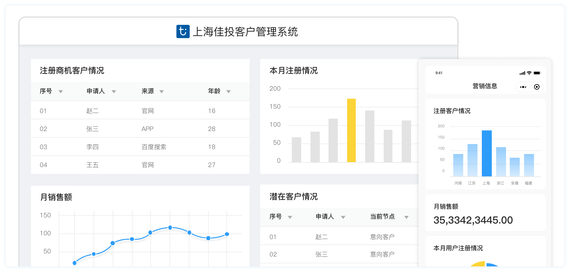 Z6尊龙凯时数字化基建 - Z6尊龙凯时 - 用数字手艺赋能工业生长，，，致力于成为数字化领域领军企业
