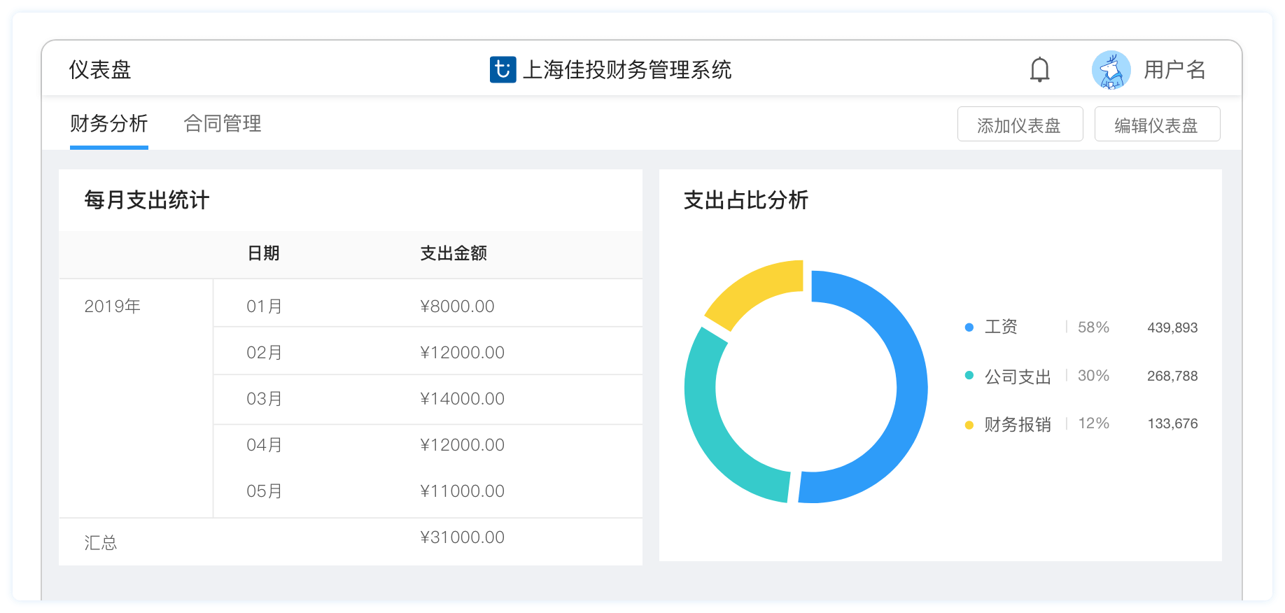 Z6尊龙凯时数字化基建 - Z6尊龙凯时 - 用数字手艺赋能工业生长，，，致力于成为数字化领域领军企业