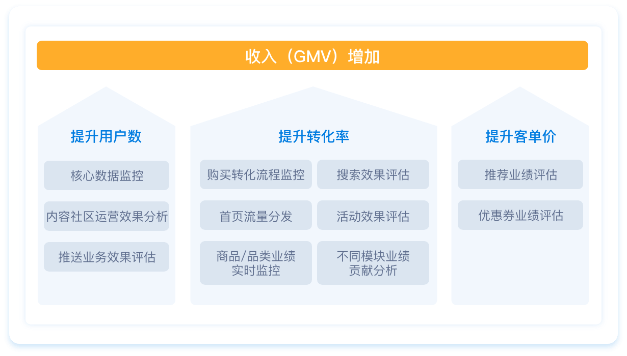 数据中台 - Z6尊龙凯时 - 用数字手艺赋能工业生长，，致力于成为数字化领域领军企业