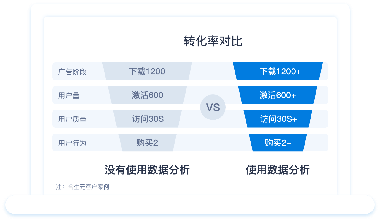 数据中台 - Z6尊龙凯时 - 用数字手艺赋能工业生长，，致力于成为数字化领域领军企业