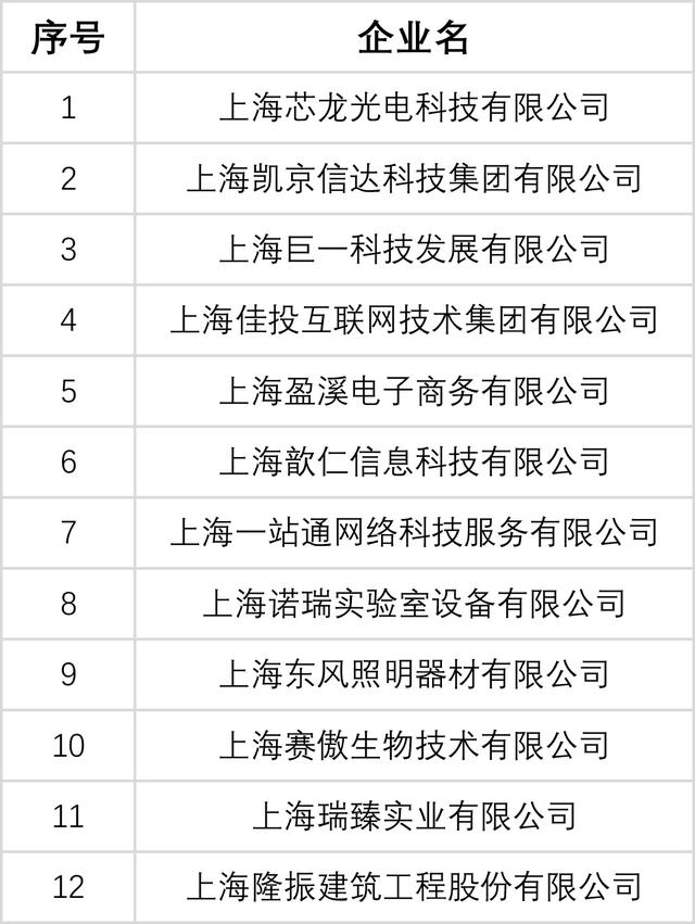 Z6尊龙·凯时(中国)-官方网站